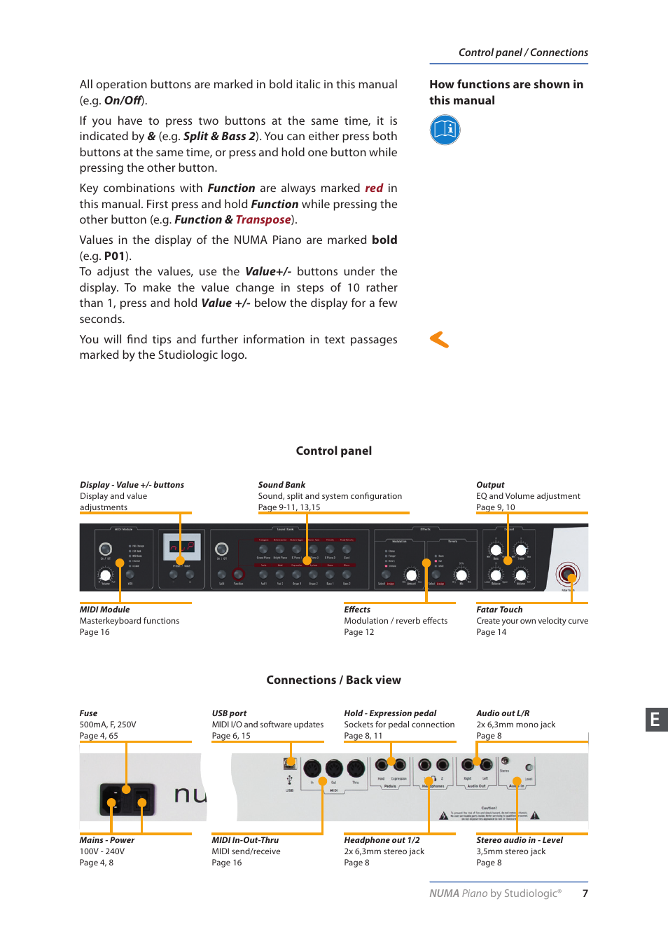 How functions are shown in this manual, Control panel / connections | Studiologic Numa Piano User Manual | Page 7 / 72