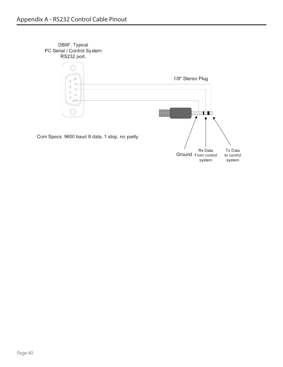 SunBriteTV SB-6570HD User Manual | Page 40 / 42