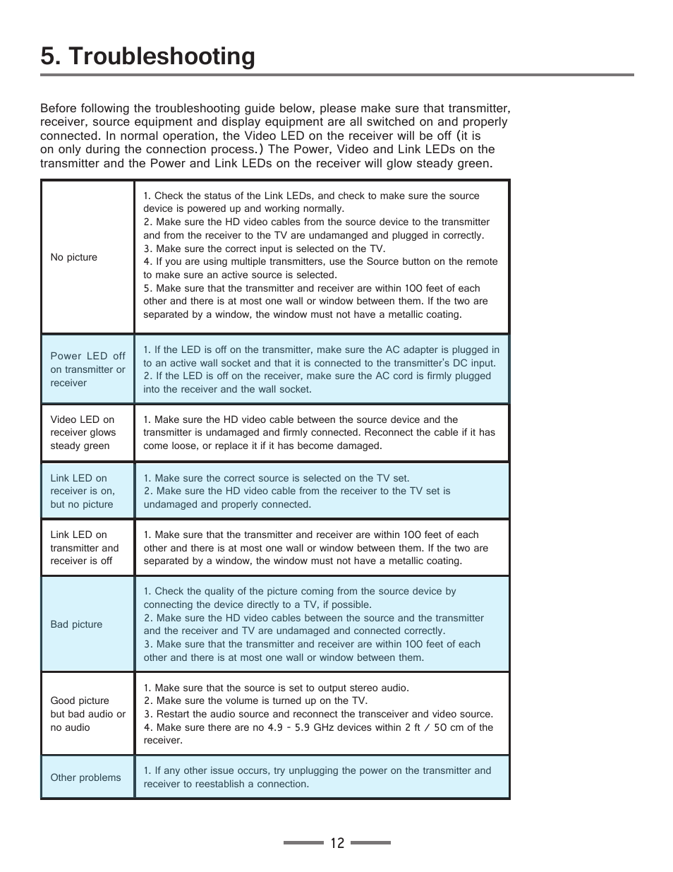 Troubleshooting | SunBriteTV SB-HDWT Manual User Manual | Page 12 / 13