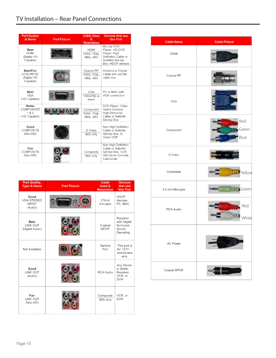 Tv installation – rear panel connections | SunBriteTV 3230HD User Manual | Page 10 / 36