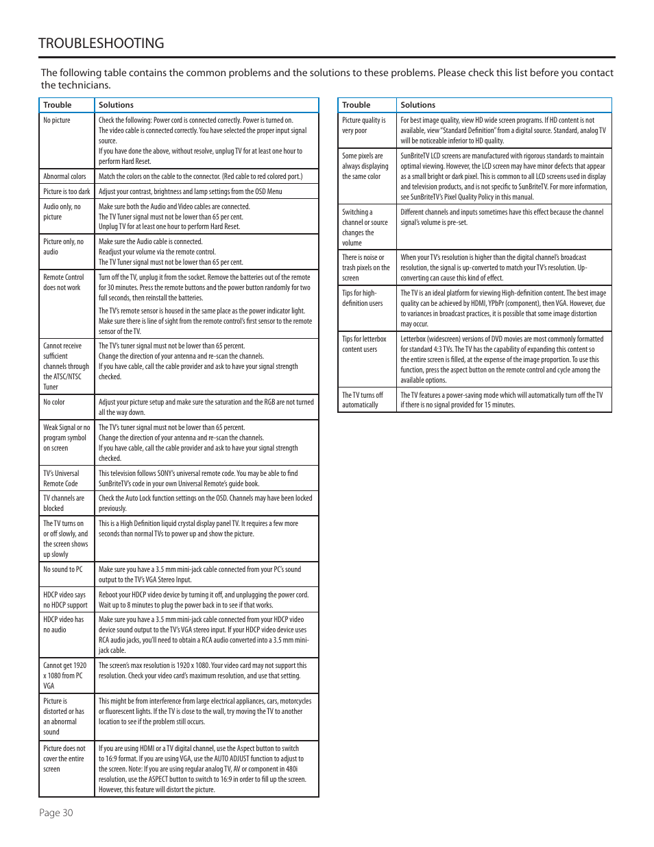 Troubleshooting | SunBriteTV 4660HD User Manual | Page 30 / 36