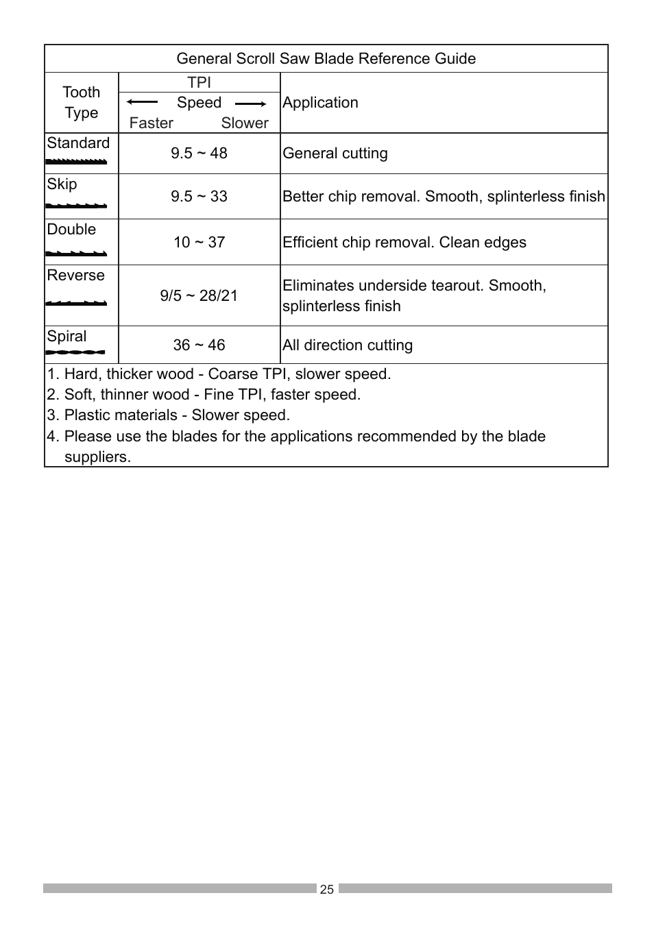 Craftsman 137.21602 User Manual | Page 25 / 36