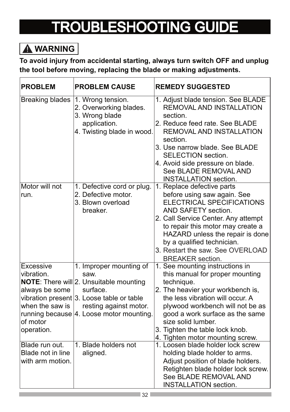 Troubleshooting guide, Warning | Craftsman 137.21602 User Manual | Page 32 / 36