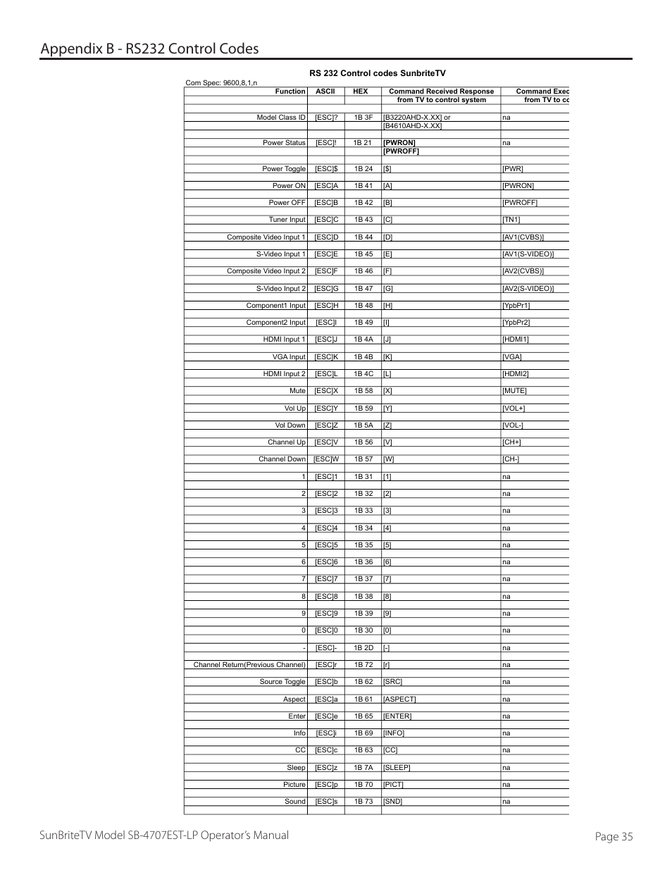 Appendix b - rs232 control codes | SunBriteTV SB-4707EST-P User Manual | Page 35 / 36