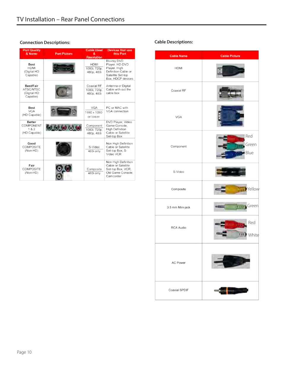 Tv installation – rear panel connections | SunBriteTV SB-5507EST-P User Manual | Page 10 / 36