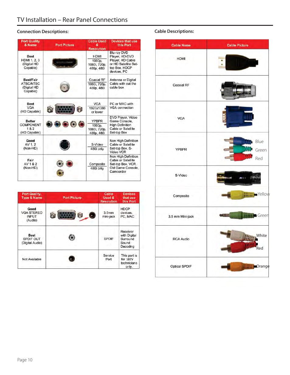 Tv installation – rear panel connections | SunBriteTV 5510HD User Manual | Page 10 / 40