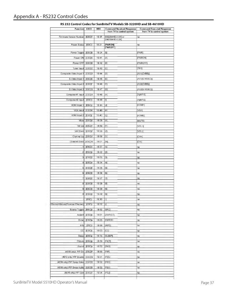 SunBriteTV 5510HD User Manual | Page 37 / 40