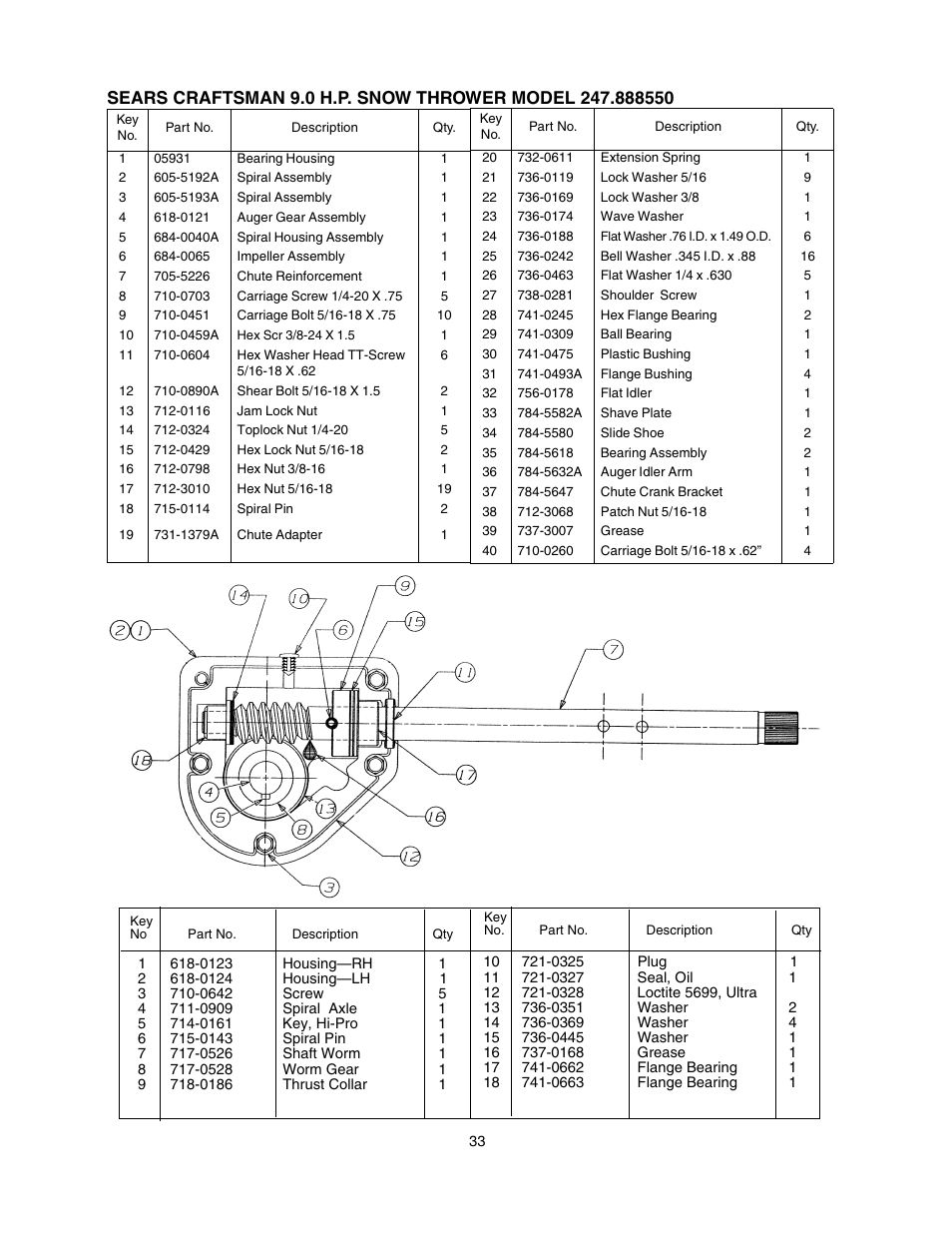 Craftsman 247.88855 User Manual | Page 33 / 64