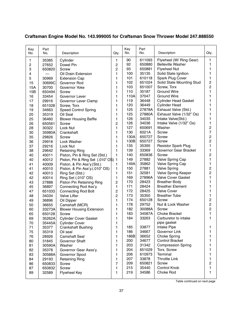 Craftsman 247.88855 User Manual | Page 37 / 64