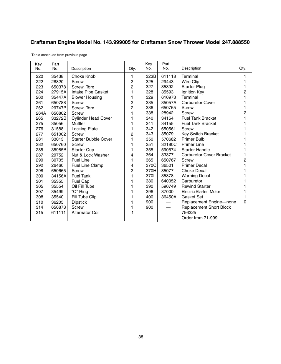 Craftsman 247.88855 User Manual | Page 38 / 64