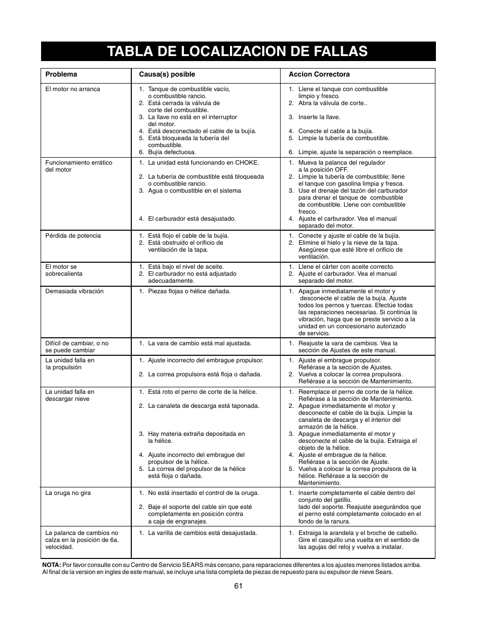 Tabla de localizacion de fallas | Craftsman 247.88855 User Manual | Page 61 / 64