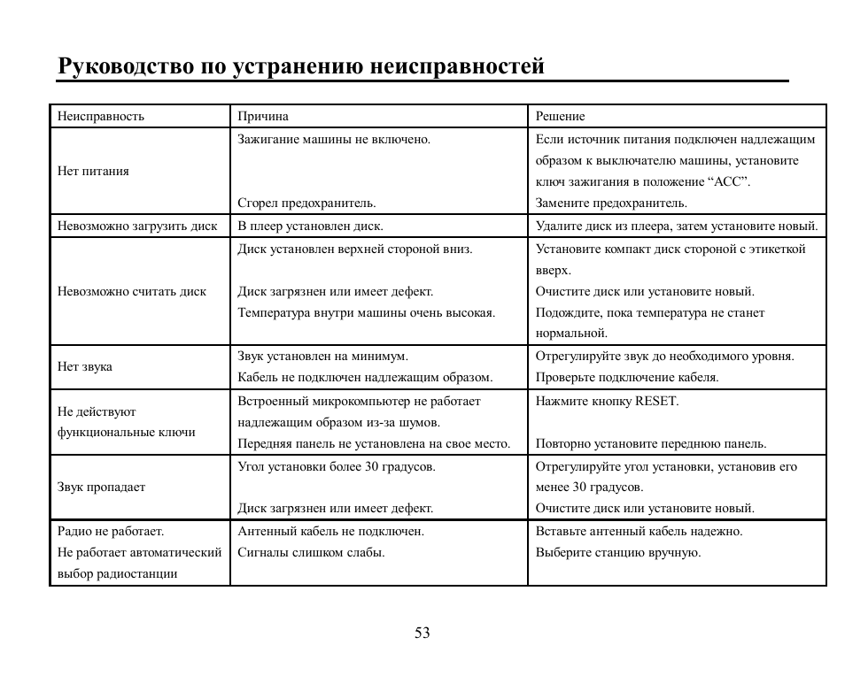 Hyundai H-CDM8042 User Manual | Page 53 / 54