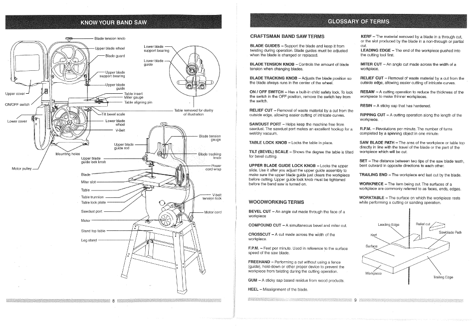 Grounding instructions, Save these, Instructions | Electrical requirements | Craftsman 137.224320 User Manual | Page 5 / 25