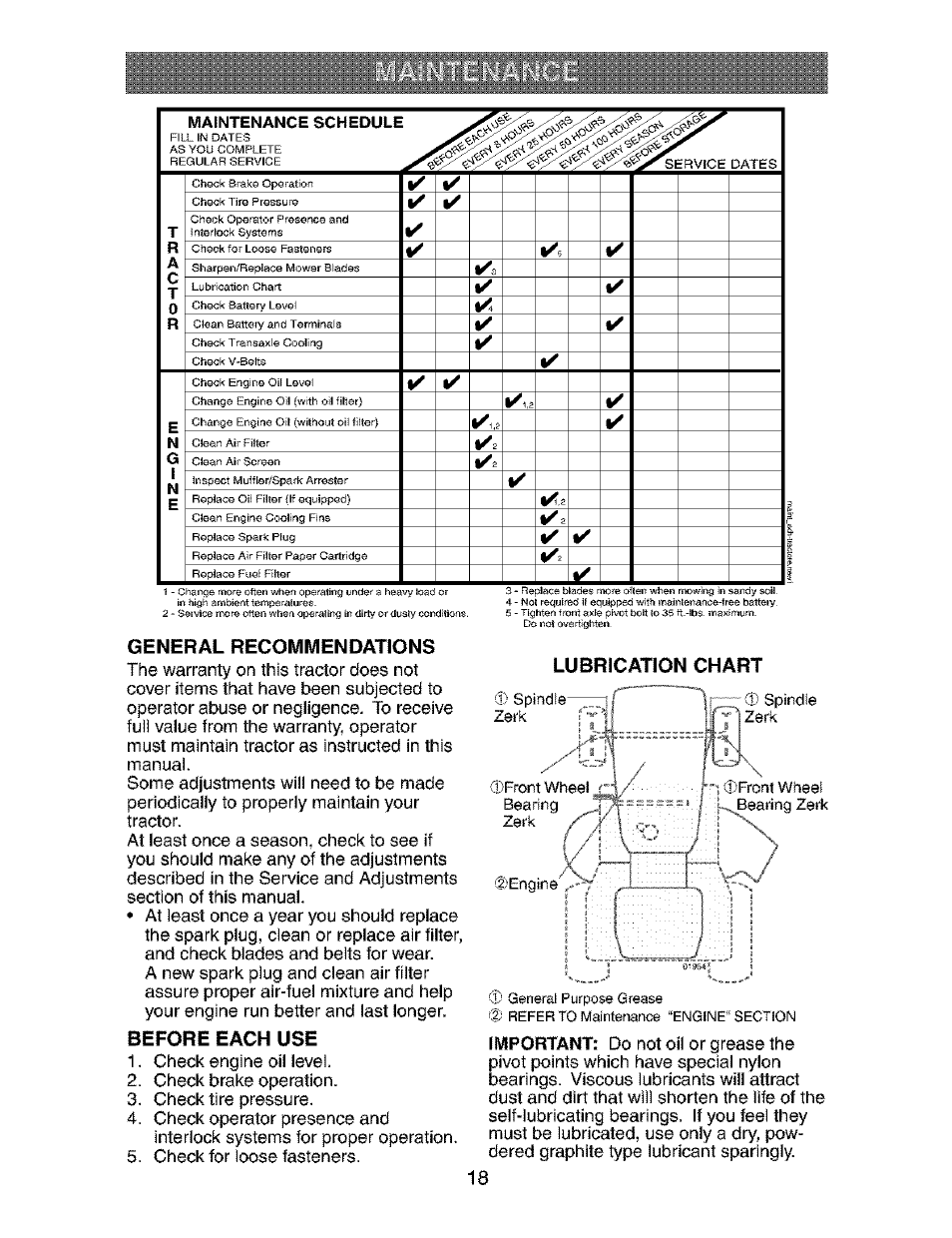 Before each use, Lubrication chart | Craftsman 917.273823 User Manual | Page 18 / 56