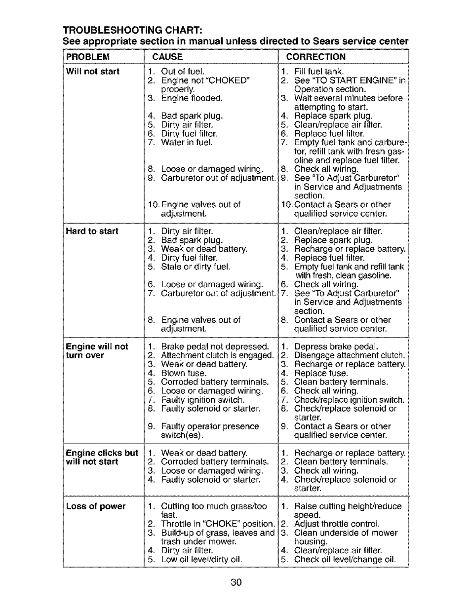 Craftsman 917.273823 User Manual | Page 30 / 56