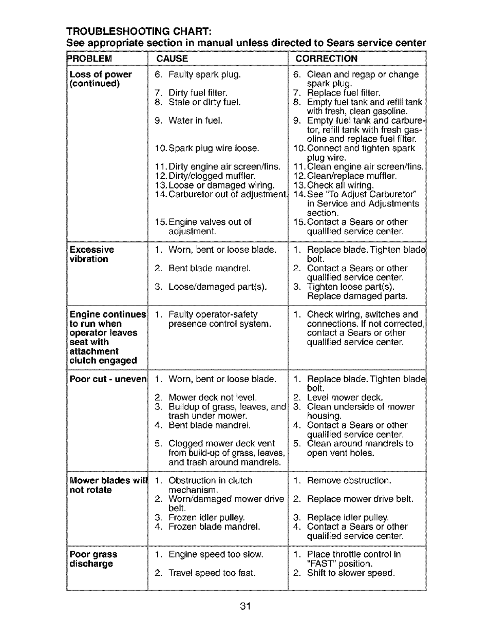 Craftsman 917.273823 User Manual | Page 31 / 56