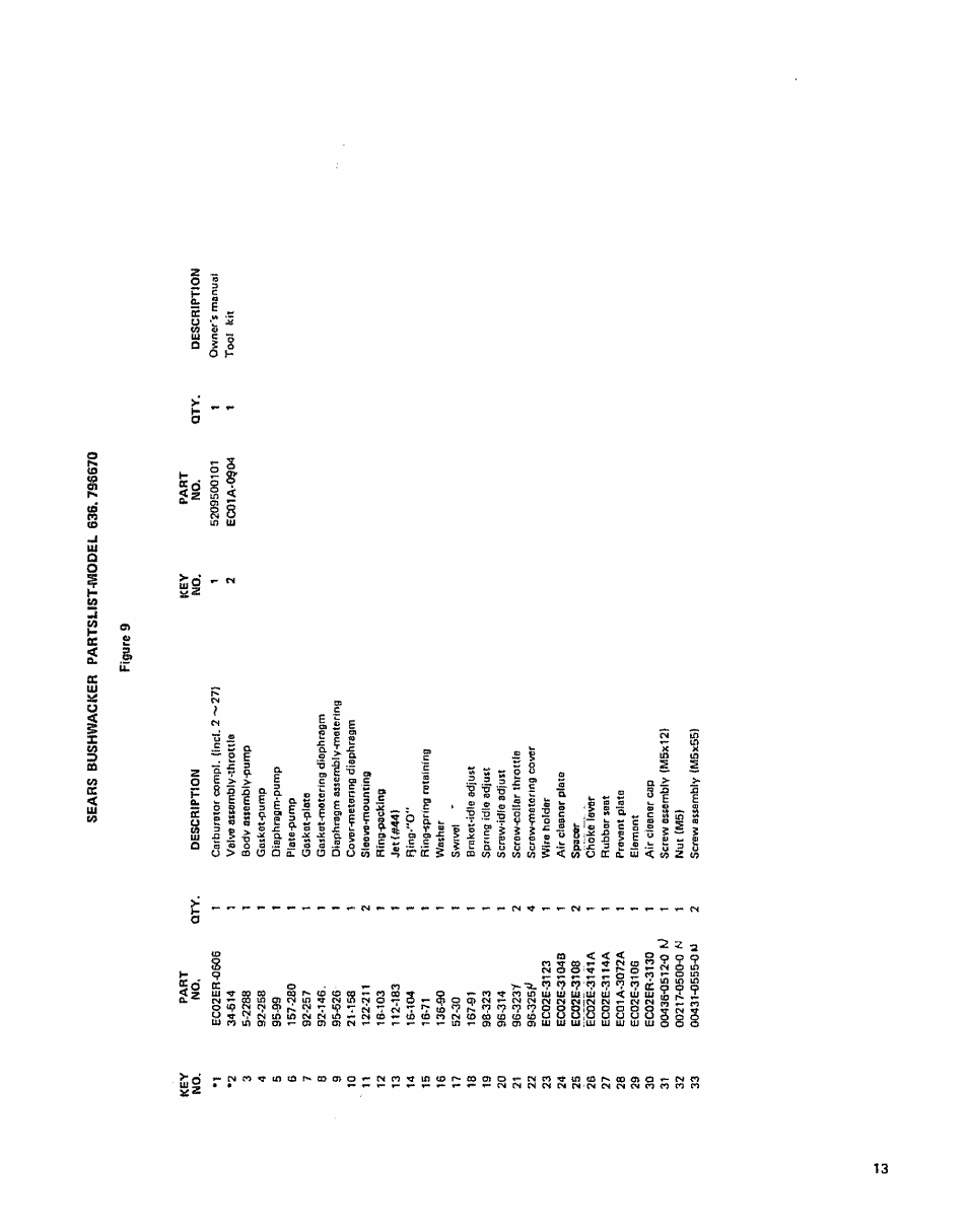 Craftsman 636.796670 User Manual | Page 13 / 14