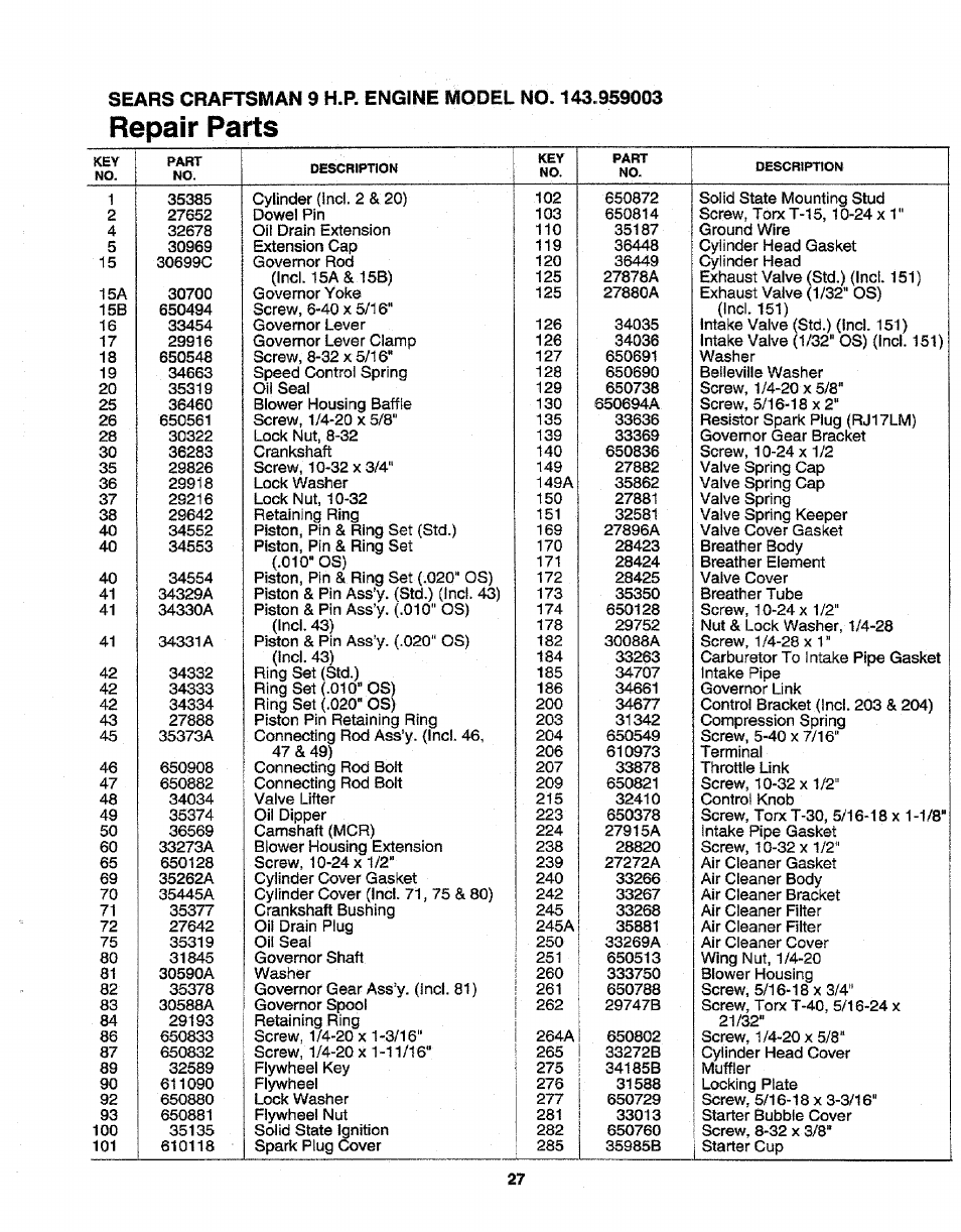 Repair parts | Craftsman 247.799640 User Manual | Page 27 / 31