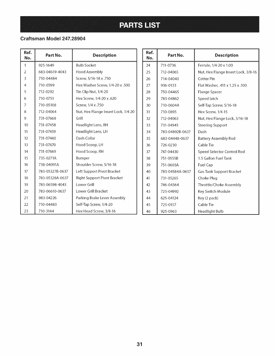 Parts lis, No. part no. description, Ref. no. part no. description | Craftsman 247.28904 User Manual | Page 31 / 92