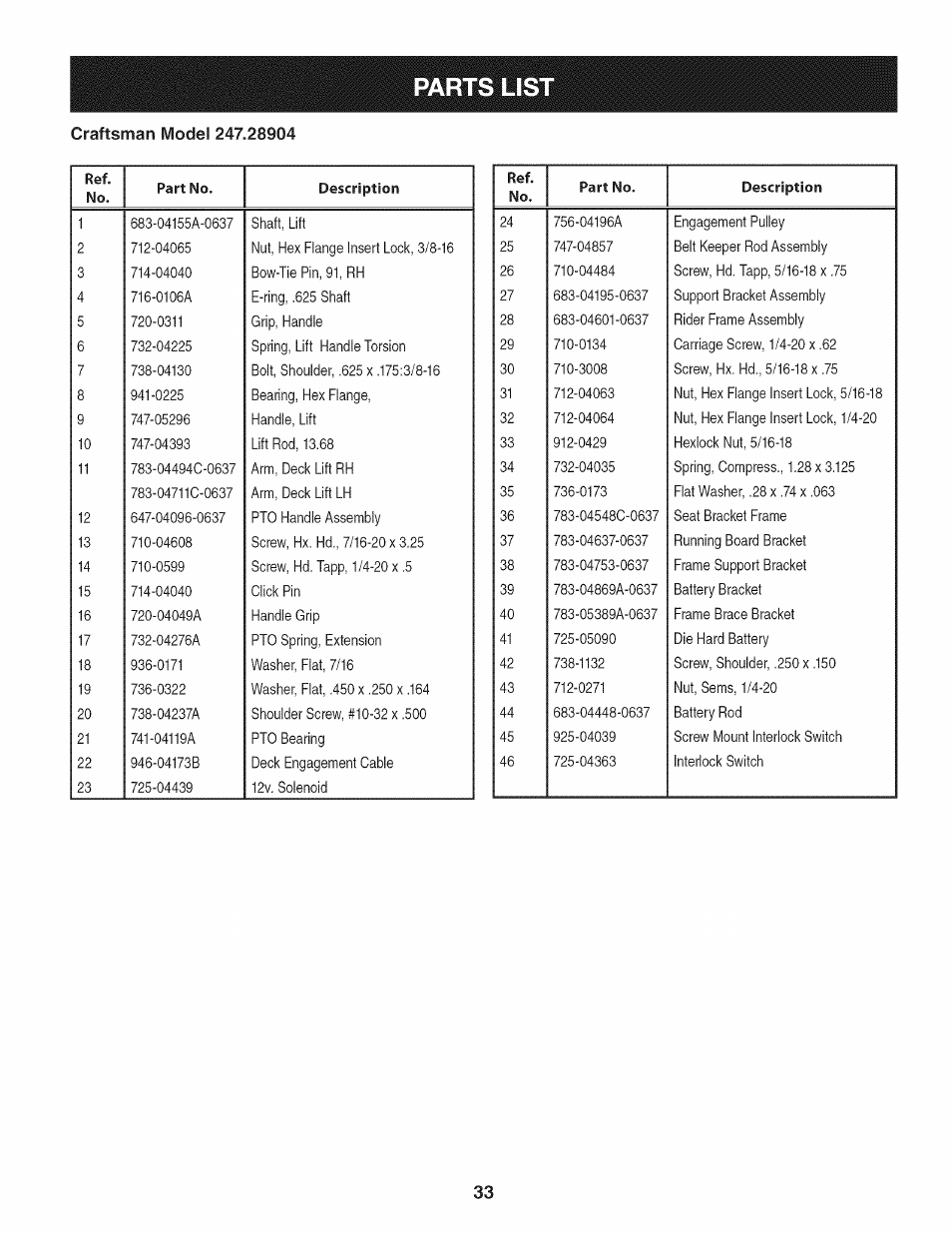 Parts lis | Craftsman 247.28904 User Manual | Page 33 / 92