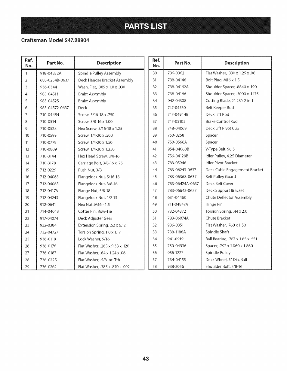 Parts lis, No. part no. description, Ref. no. part no. description | Craftsman 247.28904 User Manual | Page 43 / 92