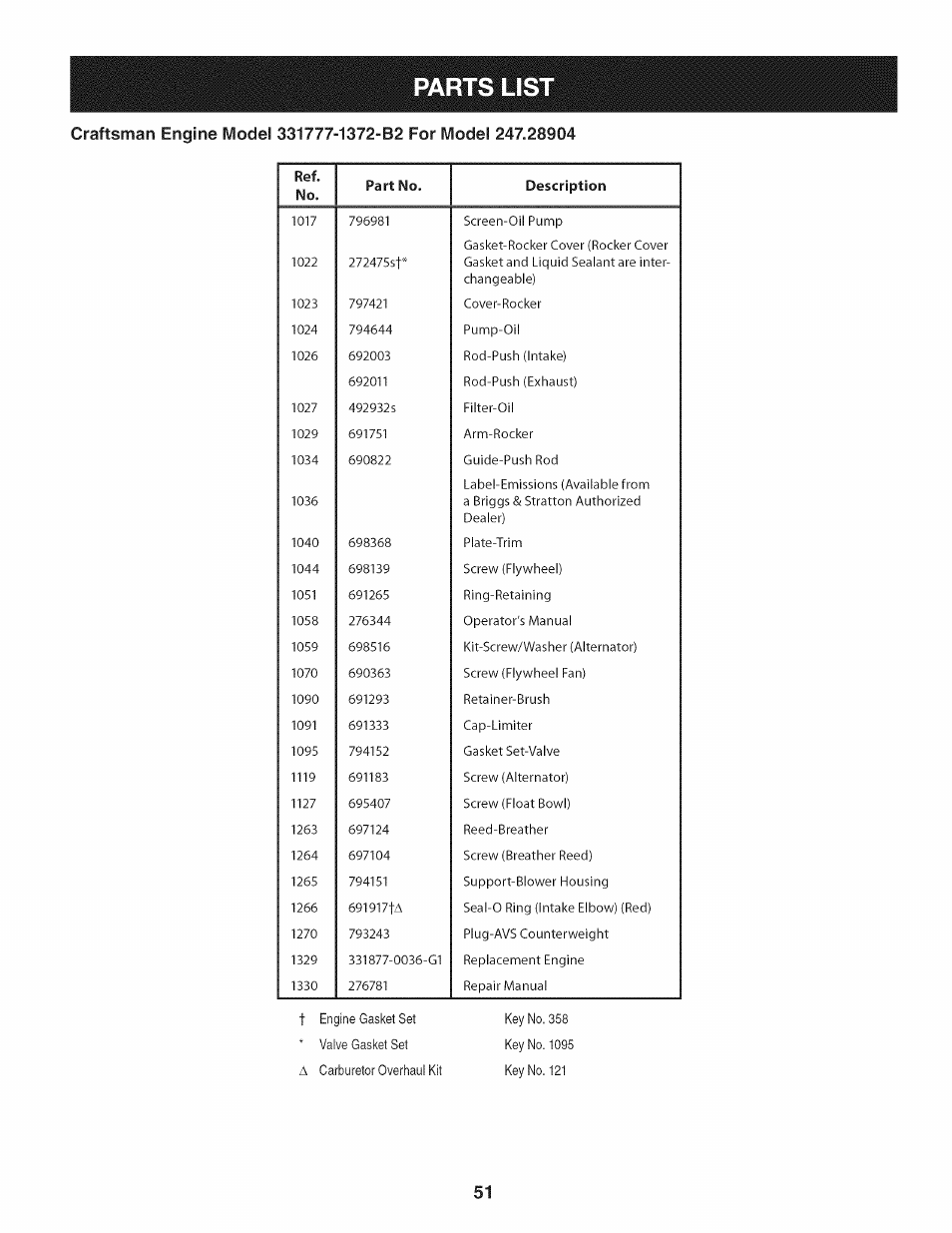 Parts list, No. part no. description | Craftsman 247.28904 User Manual | Page 51 / 92