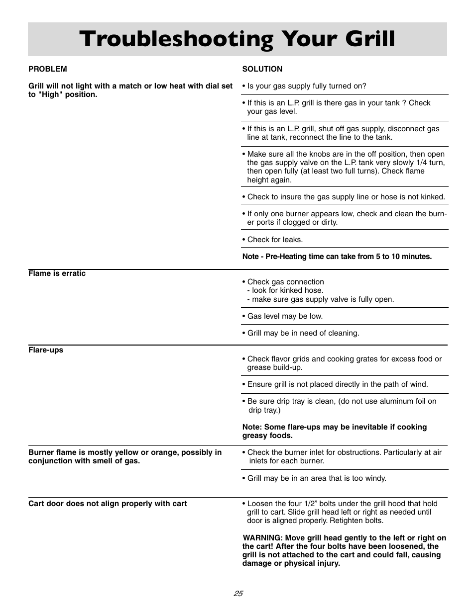 Troubleshooting your grill | Sure Heat 2006 Amana AM30 User Manual | Page 27 / 28