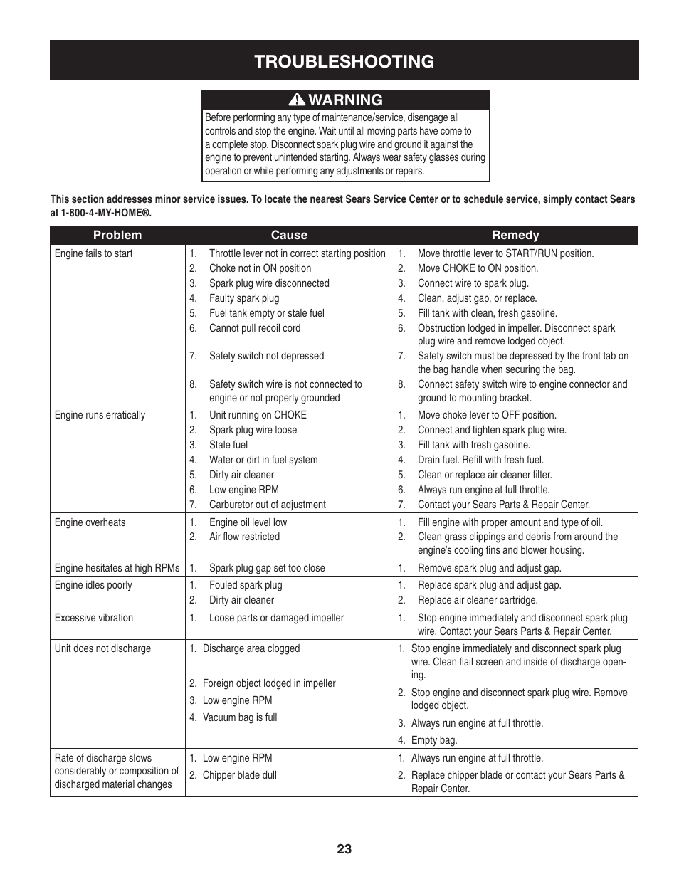 Troubleshooting, Warning | Craftsman 247.77012 User Manual | Page 23 / 60