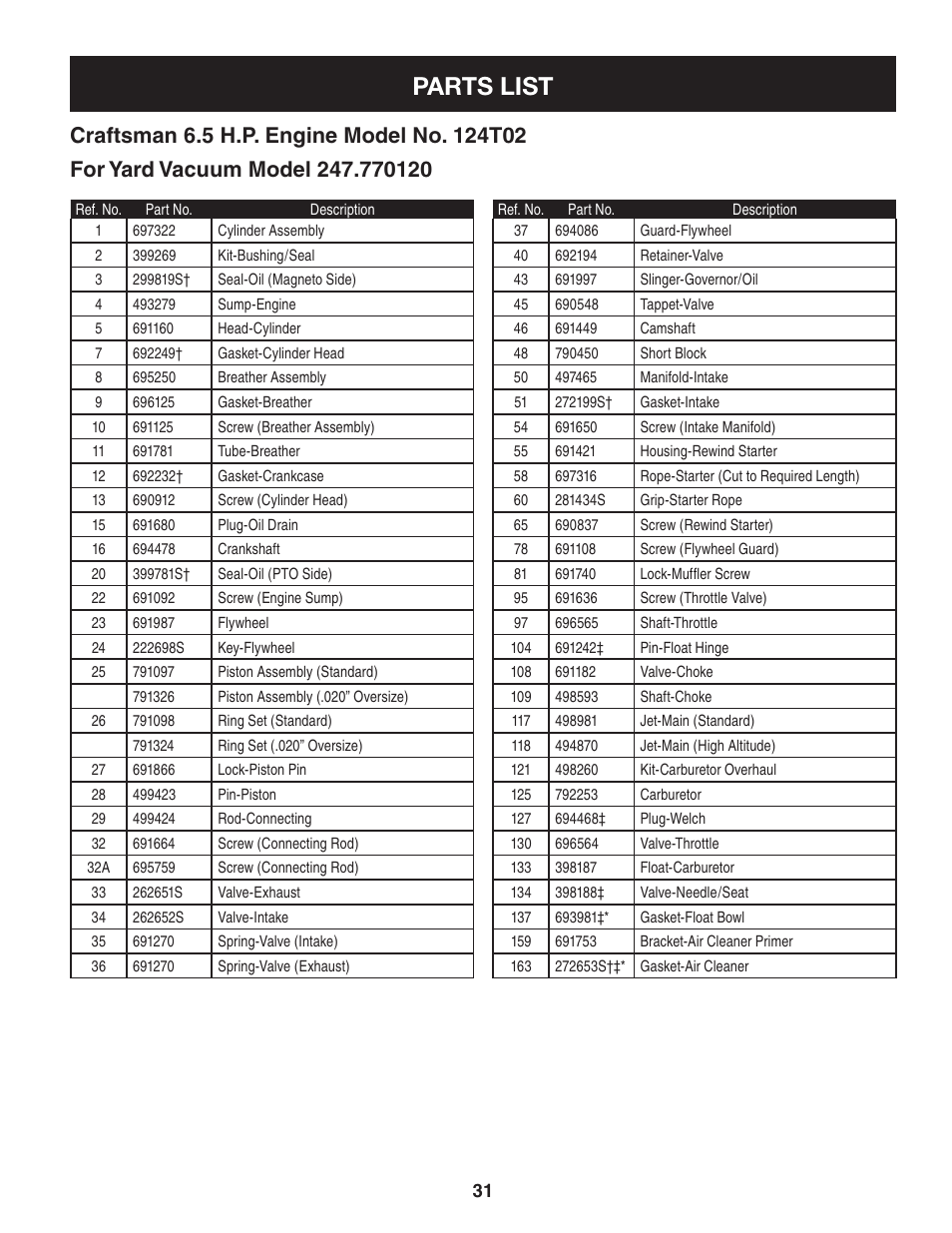 Parts list | Craftsman 247.77012 User Manual | Page 31 / 60