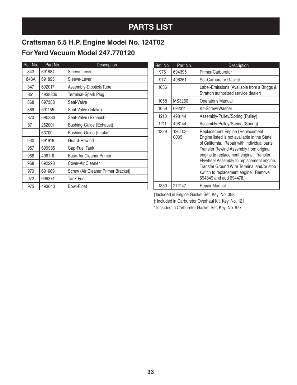 Parts list | Craftsman 247.77012 User Manual | Page 33 / 60