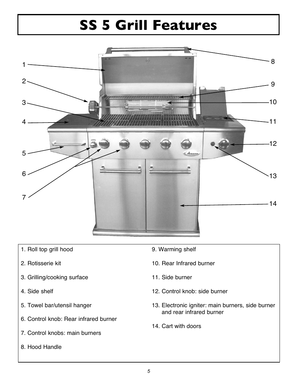 Ss 5 grill features | Sure Heat 2007 Amana AM33 User Manual | Page 5 / 32