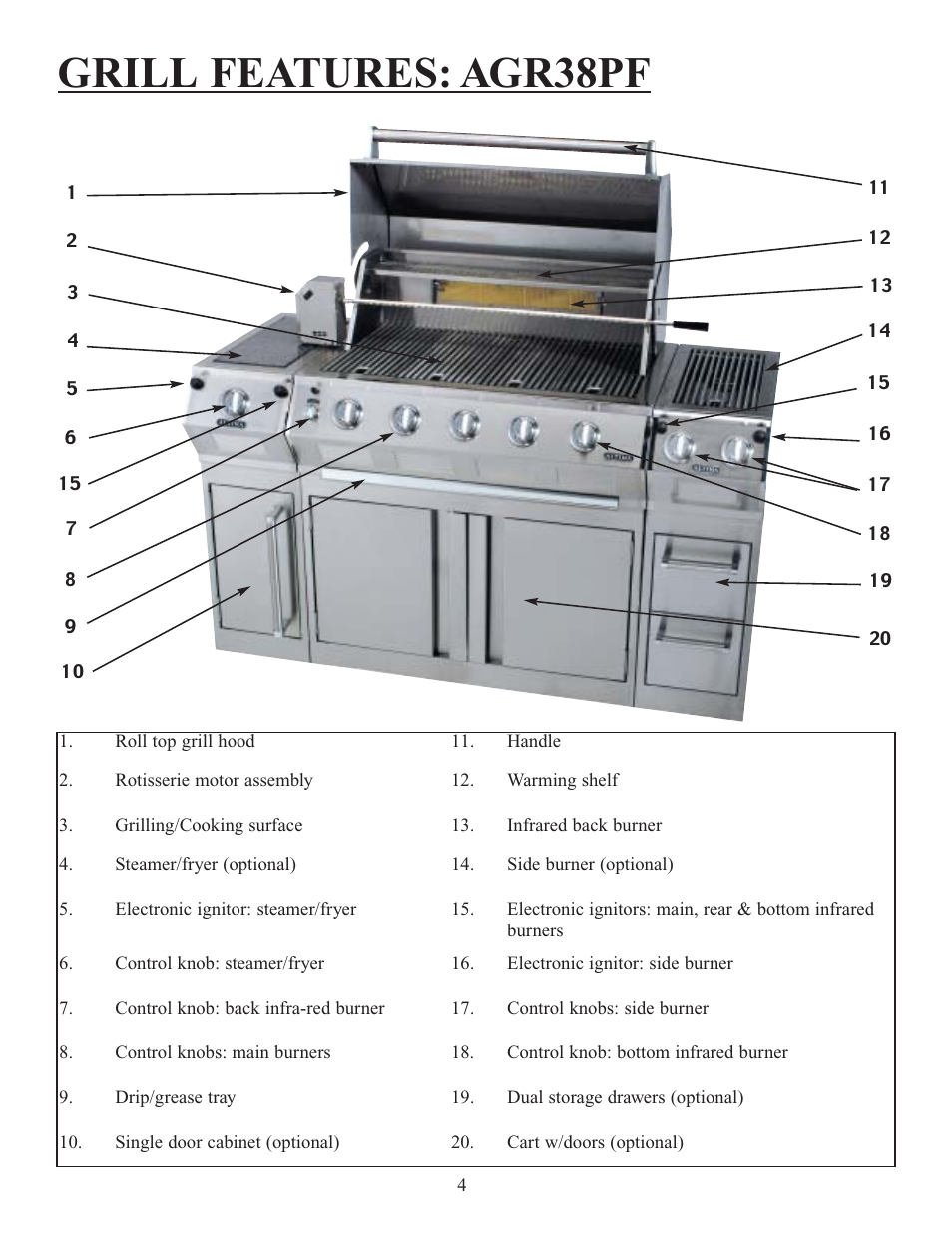 Grill features: agr38pf | Sure Heat Altima 30, 38, 48 User Manual | Page 6 / 26