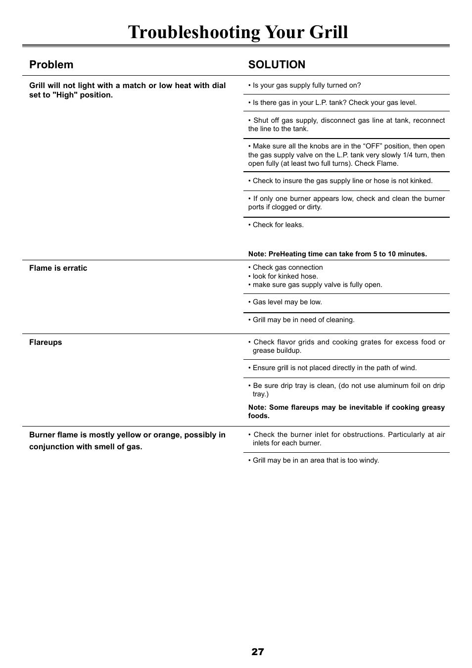 Troubleshooting your grill, Problem, Solution | Sure Heat 2008 Four Seasons FS38 User Manual | Page 27 / 31