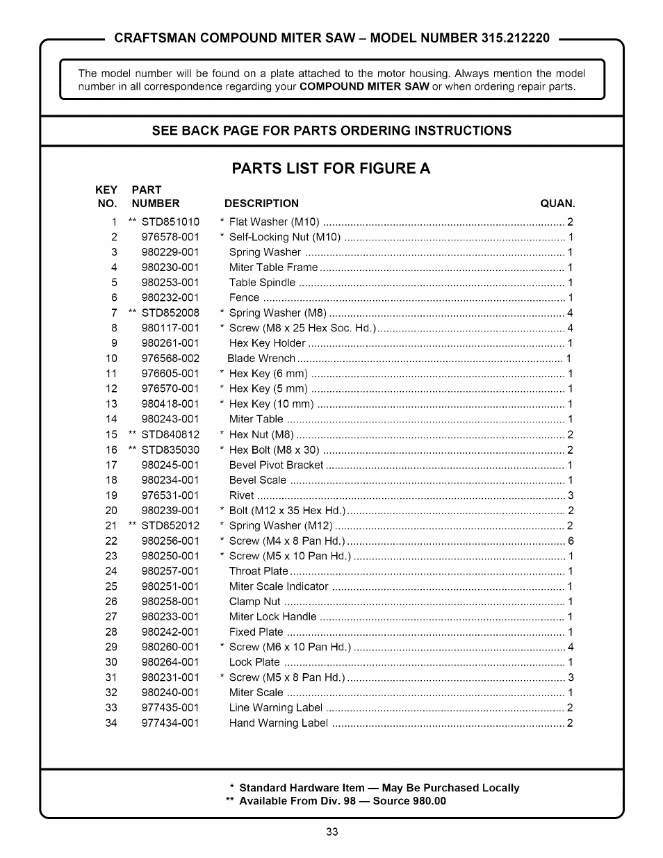 Craftsman 315.212220 User Manual | Page 33 / 39