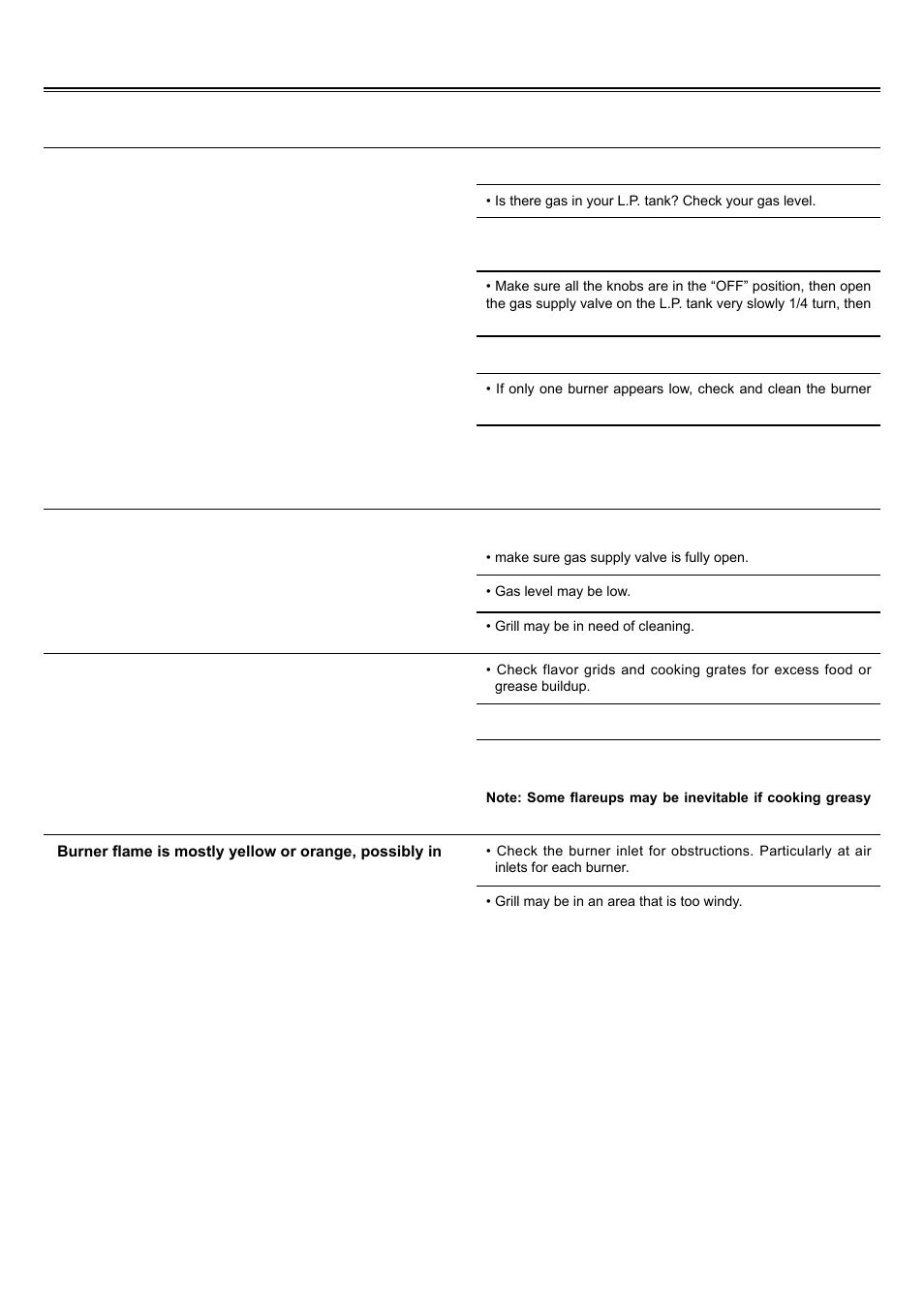 Troubleshooting your grill, Problem, Solution | Sure Heat 2008 Four Seasons FSIS User Manual | Page 18 / 19