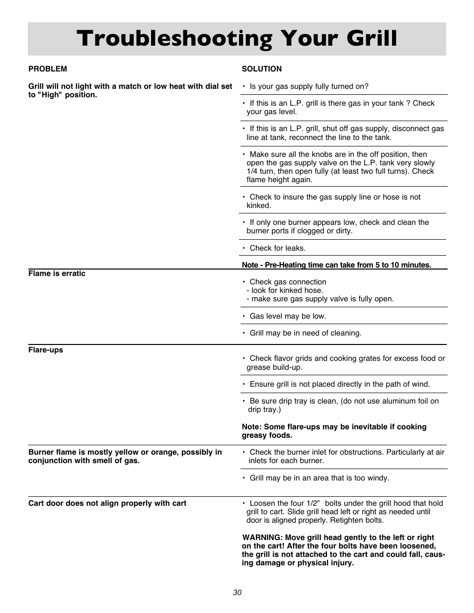 Troubleshooting your grill | Sure Heat Cascade X2000 User Manual | Page 30 / 31