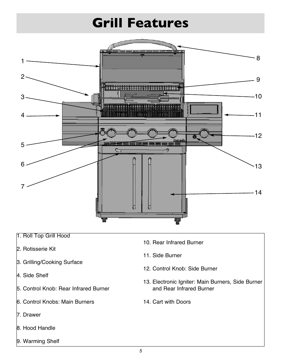 Grill features | Sure Heat Cascade X2000 User Manual | Page 5 / 31