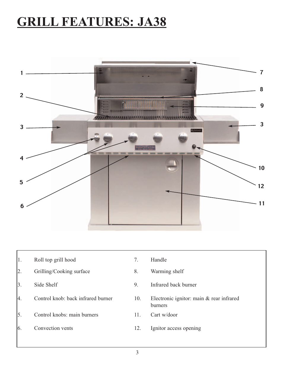 Grill features: ja38 | Sure Heat Jenn-Air 38 User Manual | Page 4 / 19