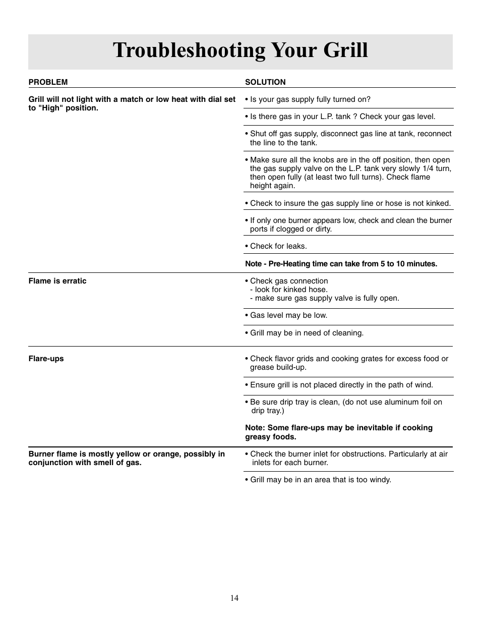 Troubleshooting your grill | Sure Heat Sonoma SGR30 User Manual | Page 15 / 16