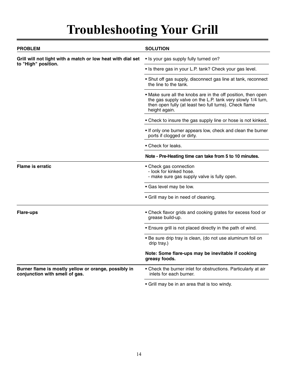 Troubleshooting your grill | Sure Heat Sonoma SGIR30 User Manual | Page 14 / 16