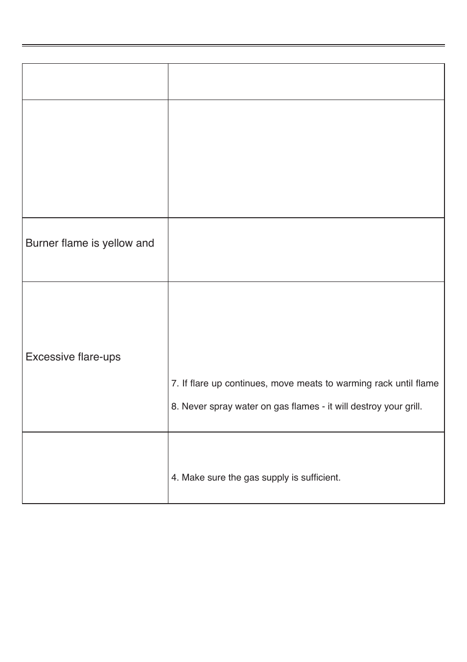 Troubleshooting guide, Problem possible solution | Sure Heat Sonoma PF30LP User Manual | Page 22 / 23