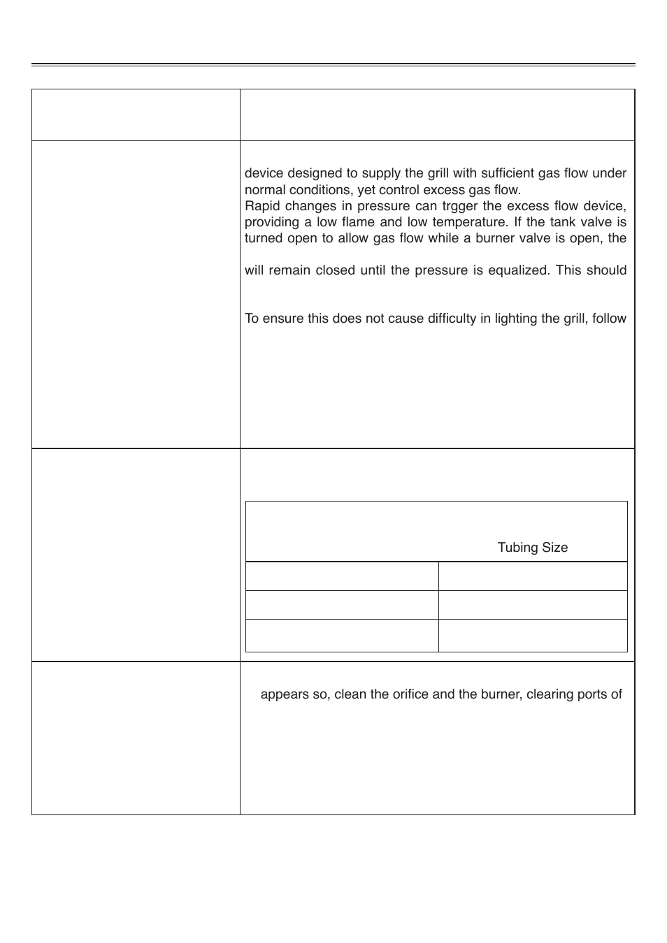 Troubleshooting guide problem possible solution | Sure Heat Sonoma PF30LP User Manual | Page 23 / 23