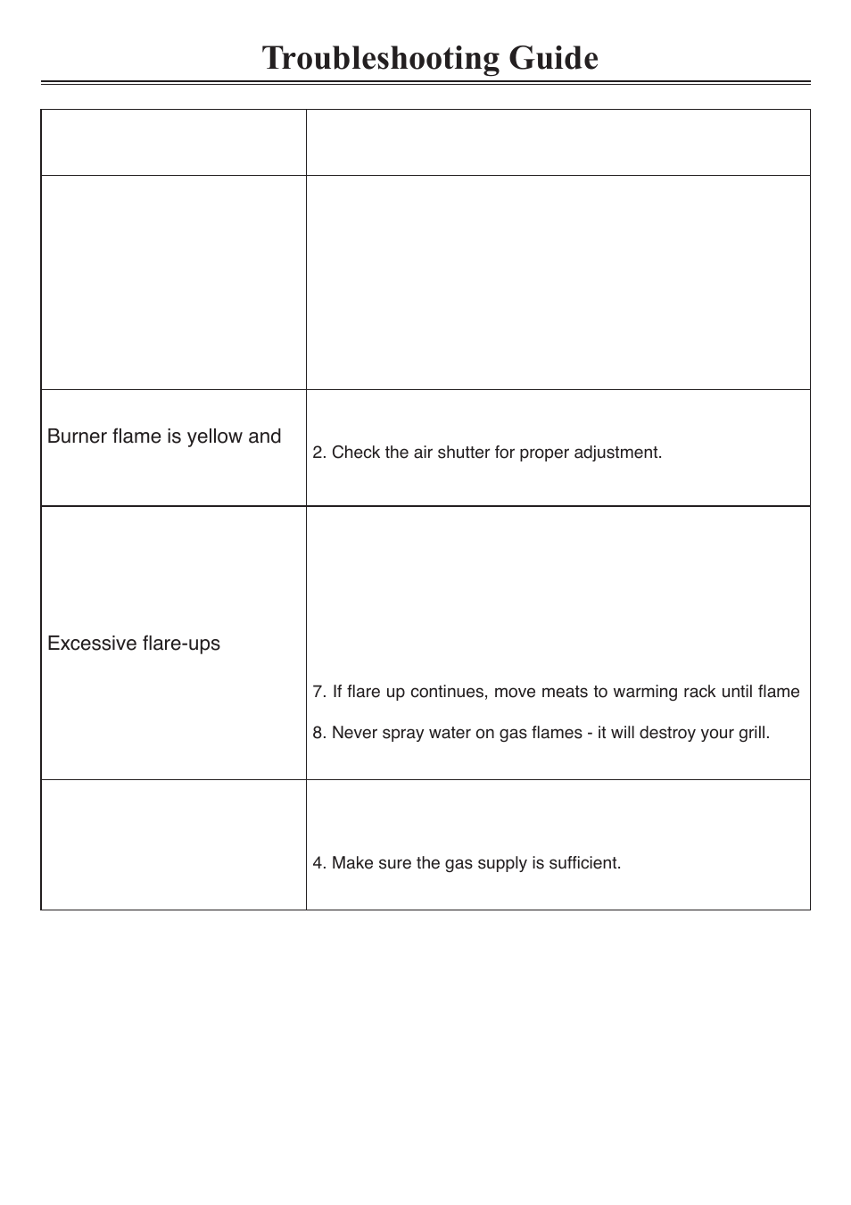 Troubleshooting guide problem possible solution | Sure Heat Sonoma PFSISLP User Manual | Page 22 / 23