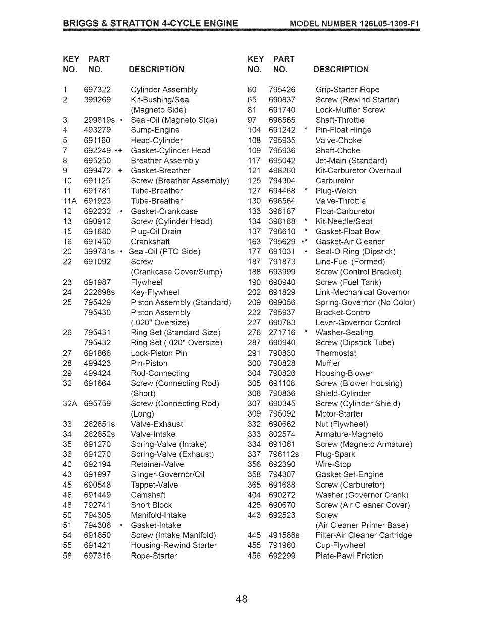 Craftsman 917.374060 User Manual | Page 48 / 52