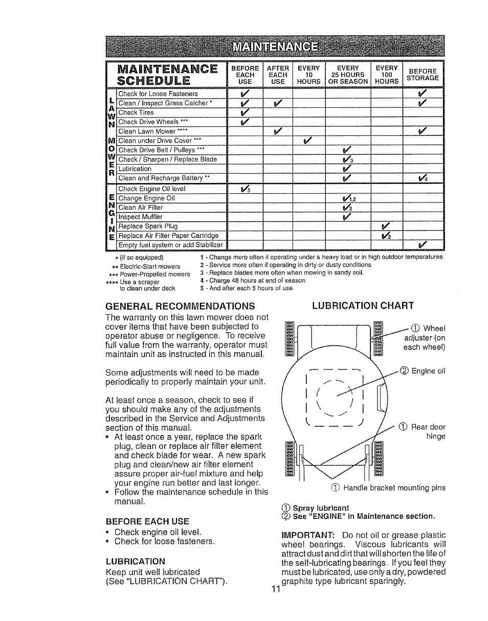 General recommendations, Before each use, Lubrication | Mamjeuamce schedule, Maintenanc | Craftsman 917.388191 User Manual | Page 11 / 44
