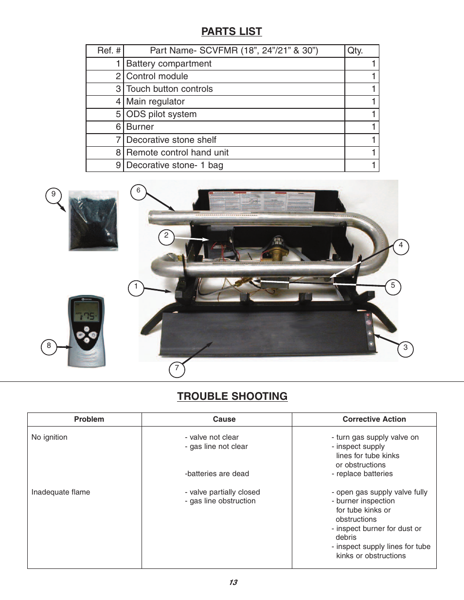 Trouble shooting, Parts list | Sure Heat Vent-Free SCVFMR User Manual | Page 13 / 15