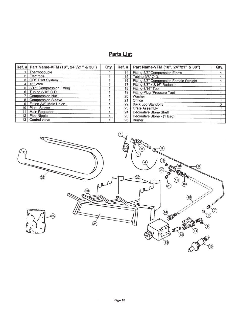 Sure Heat Vent-Free VFM User Manual | Page 10 / 12