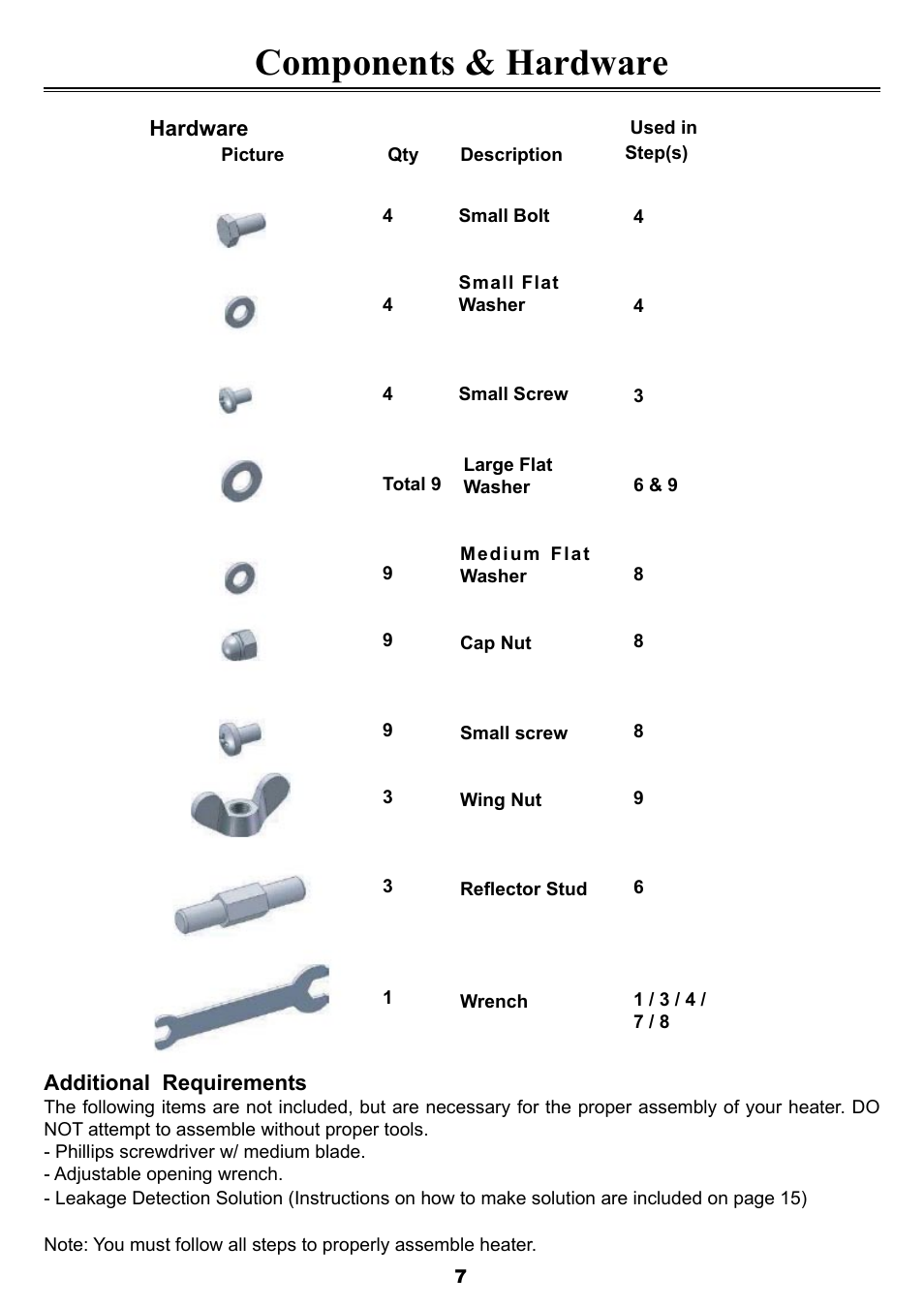 Components & hardware | Sure Heat SF87PHLP Patio Heater User Manual | Page 7 / 21