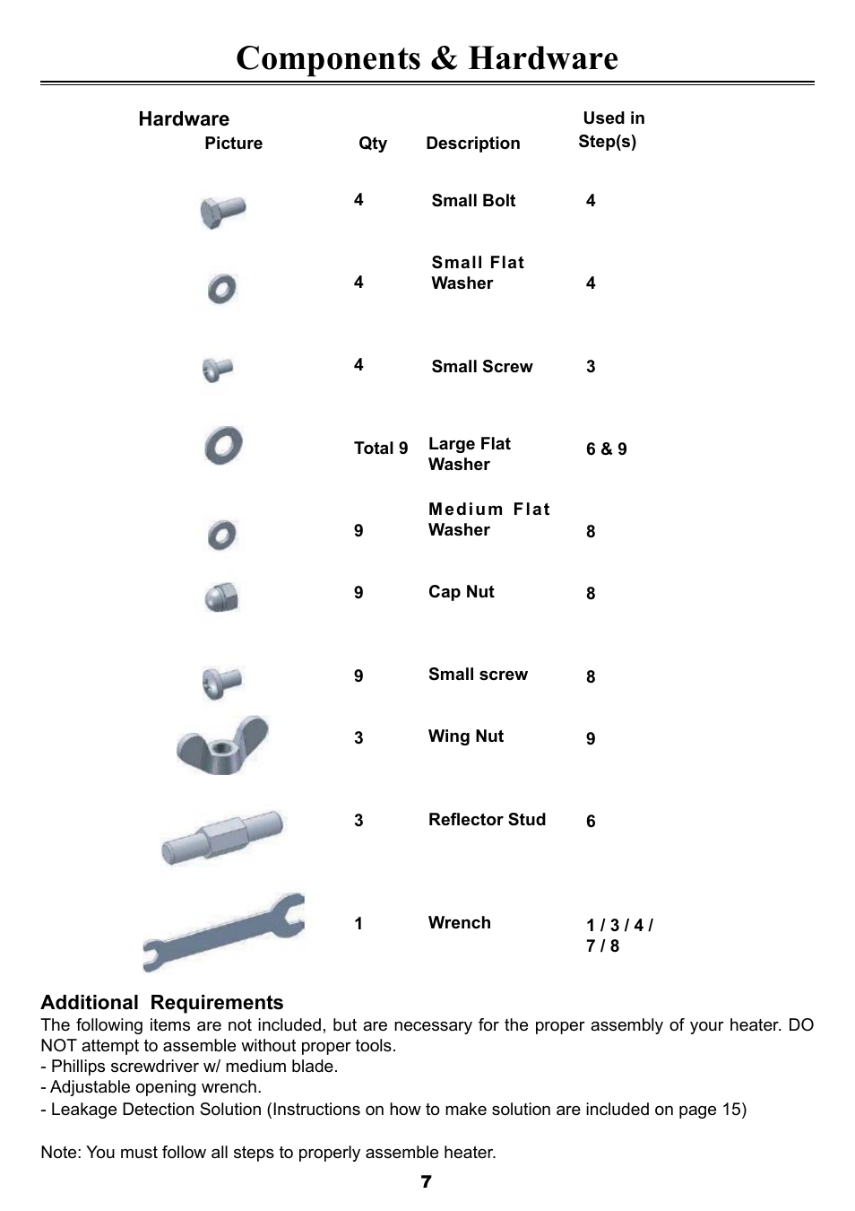 Components & hardware | Sure Heat FM87PHLP Patio Heater User Manual | Page 7 / 22