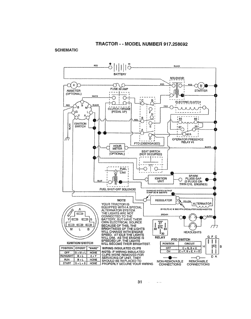 Craftsman 917.258692 User Manual | Page 31 / 64